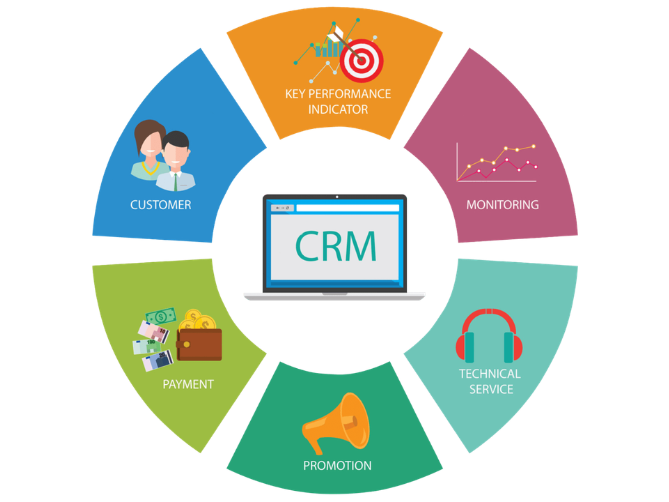 CRM Software built by KTive Agency