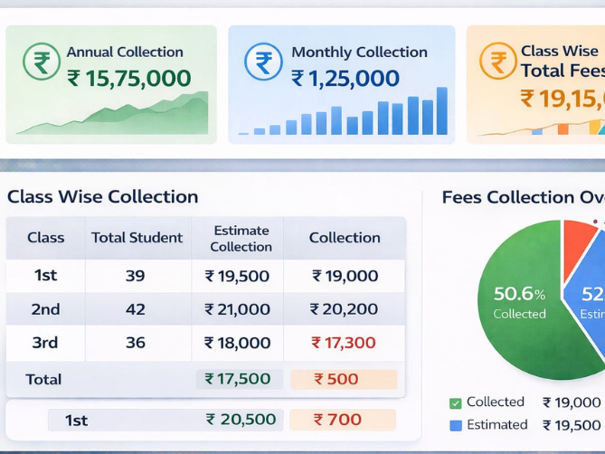 Fees ERP Software built by KTive Agency