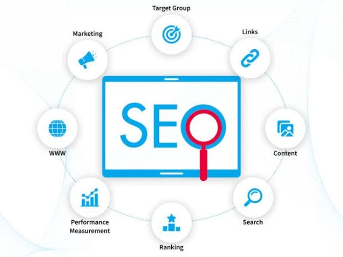 SEO services by KTive Agency